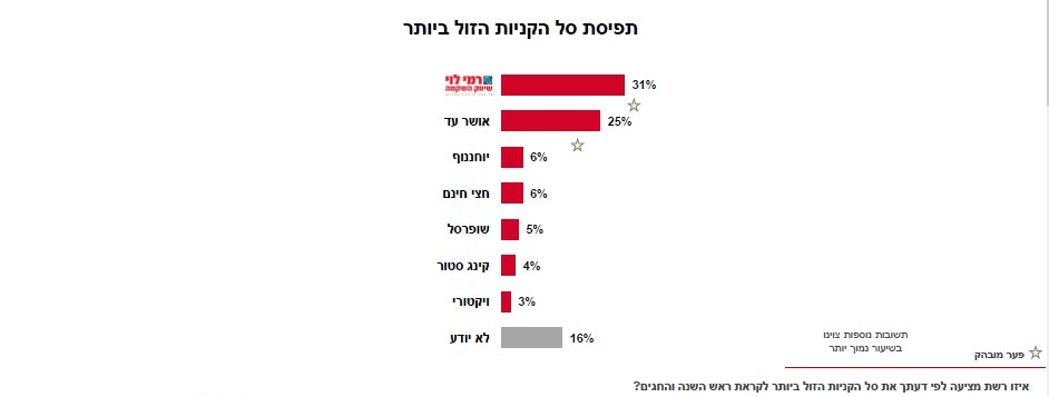 מכון גיאוקרטוגרפיה 