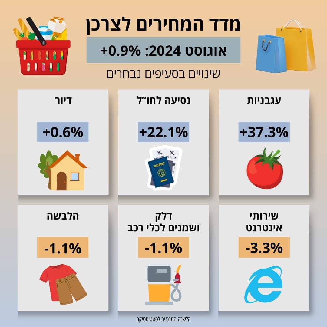 הלמ"ס