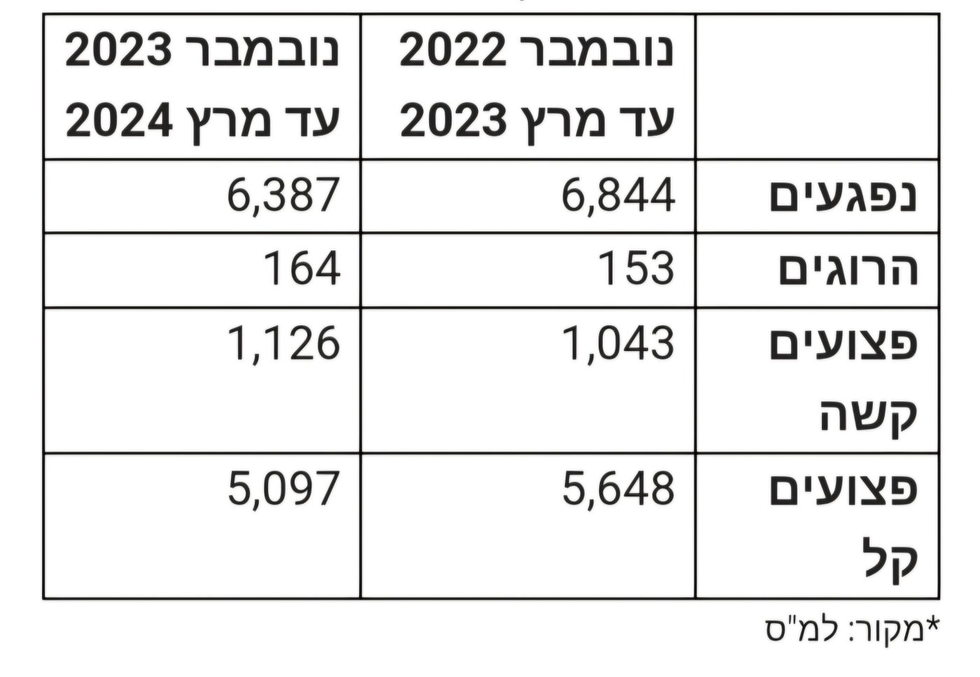 למ"ס