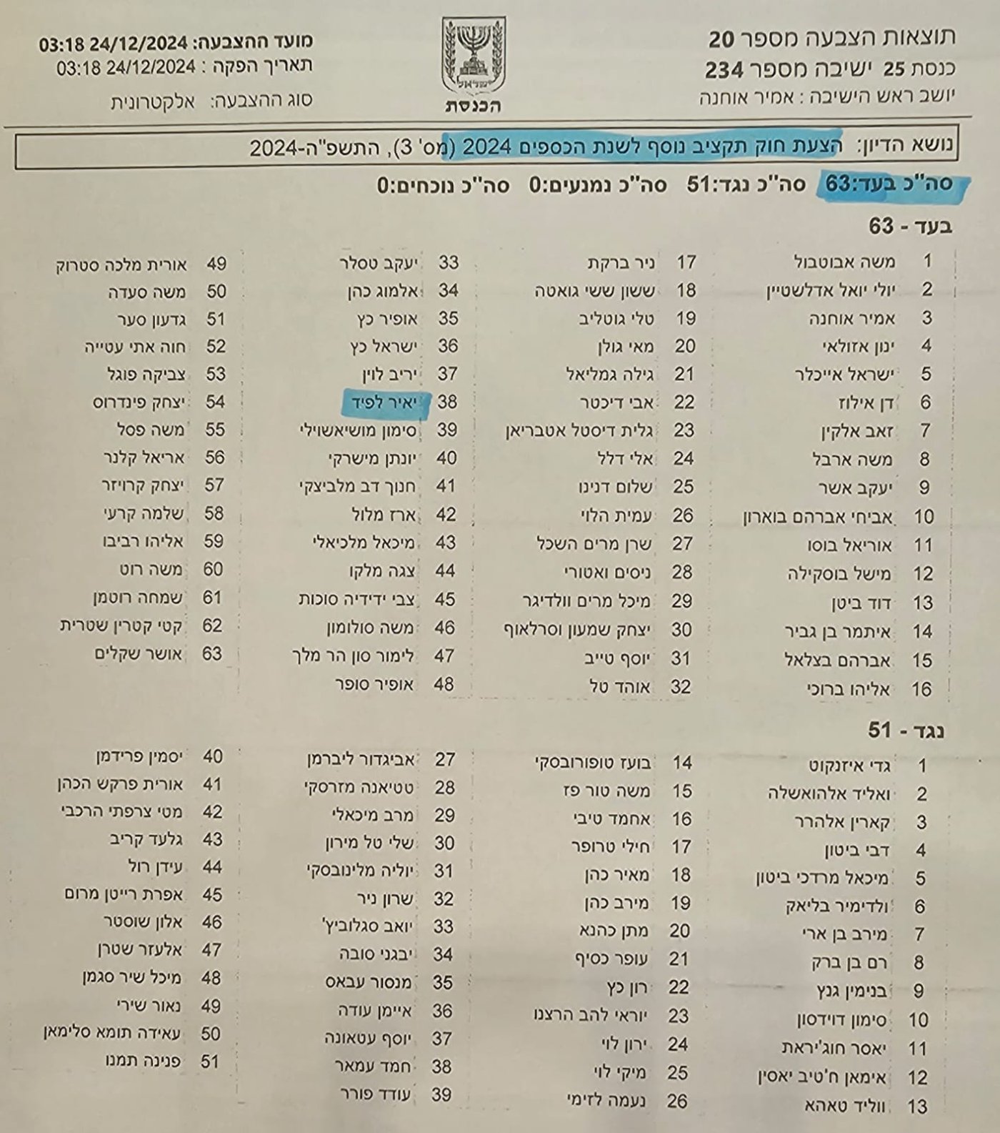 מתוך הטוויטר של אוהד טל