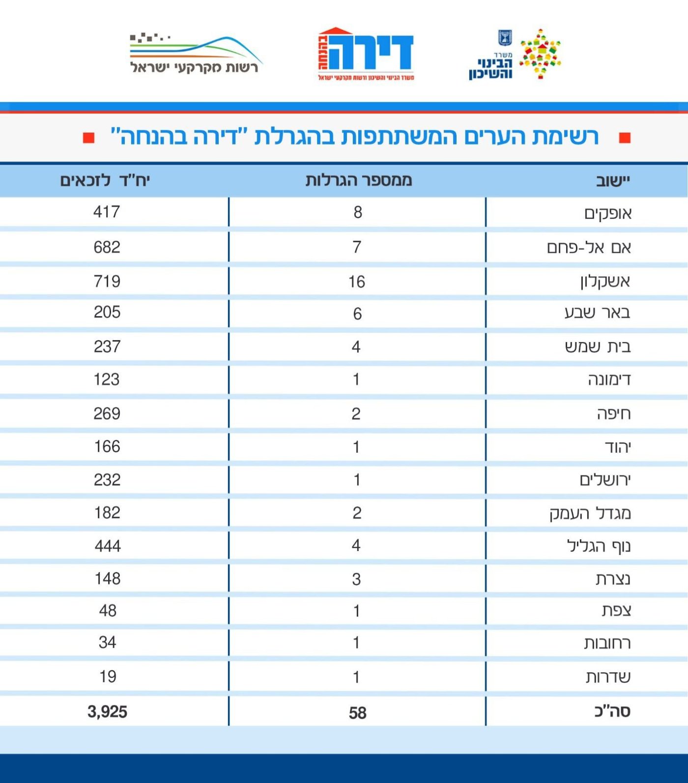 ללא