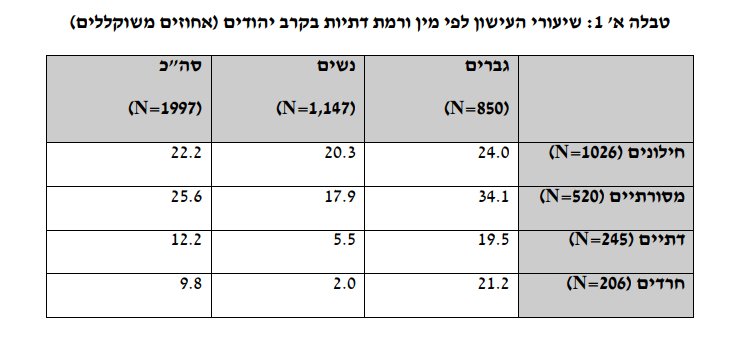 משרד הבריאות