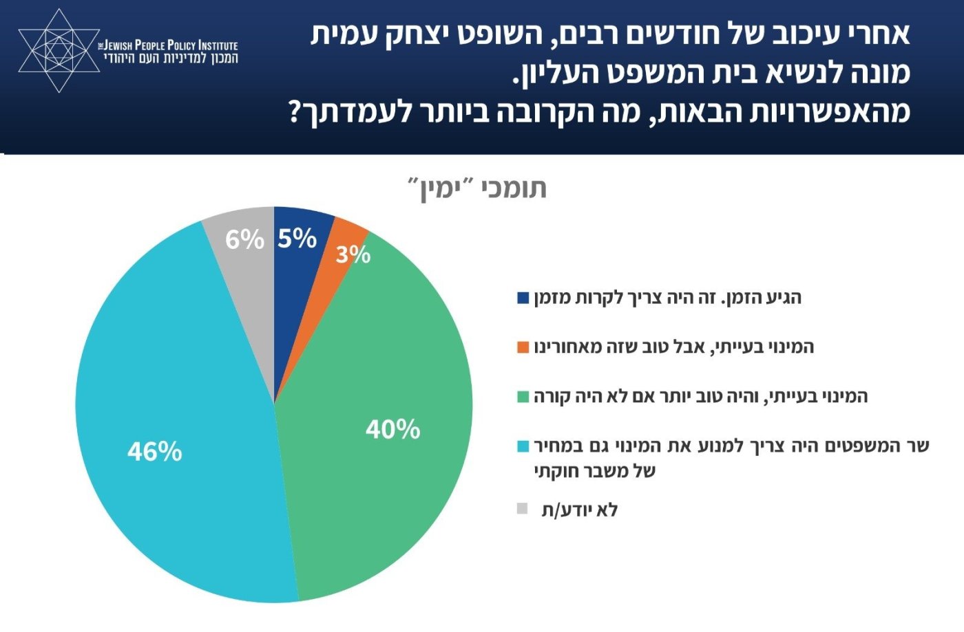 המכון למדיניות העם היהודי