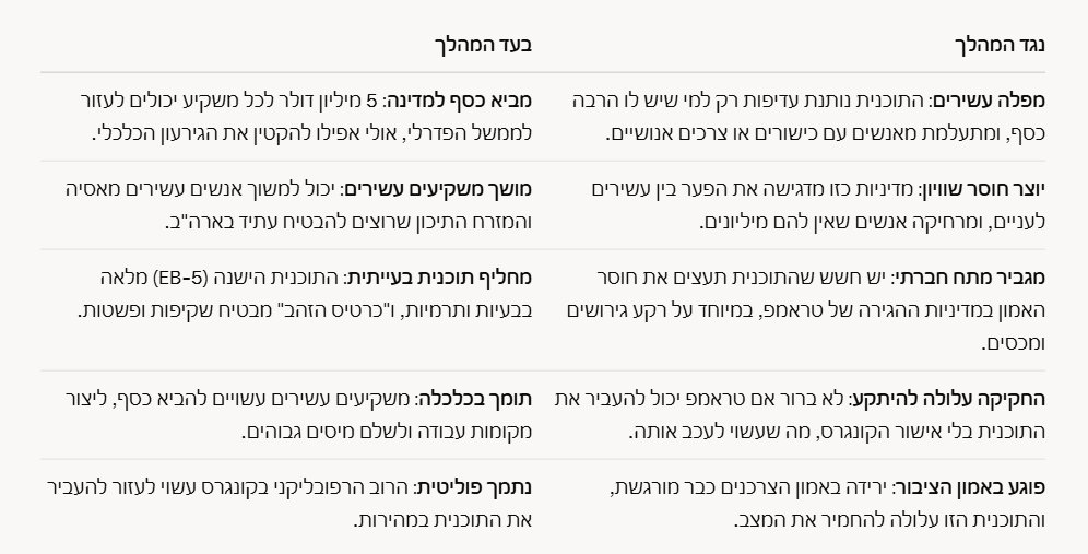 בחדרי חרדים