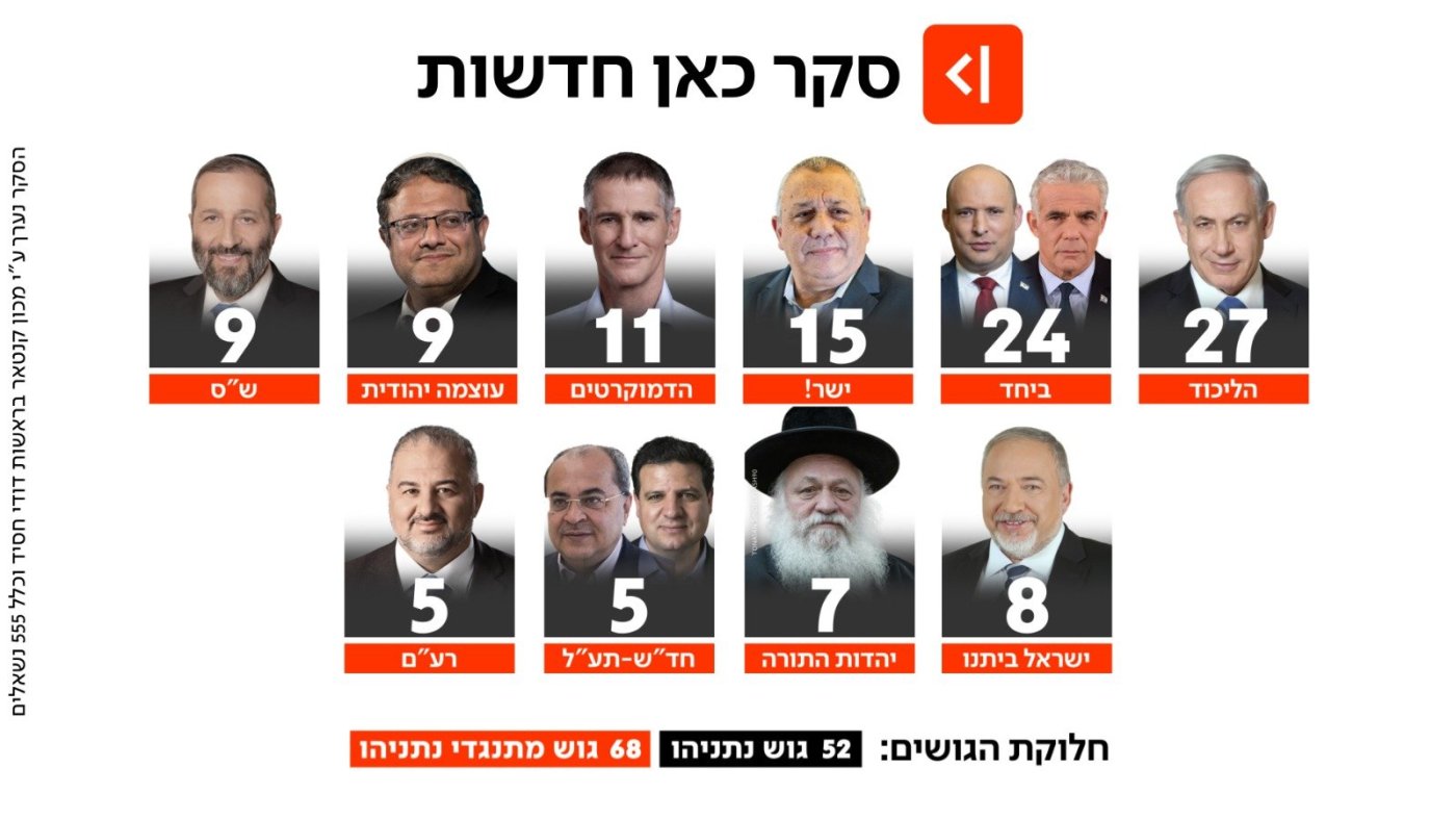 כאן חדשות
