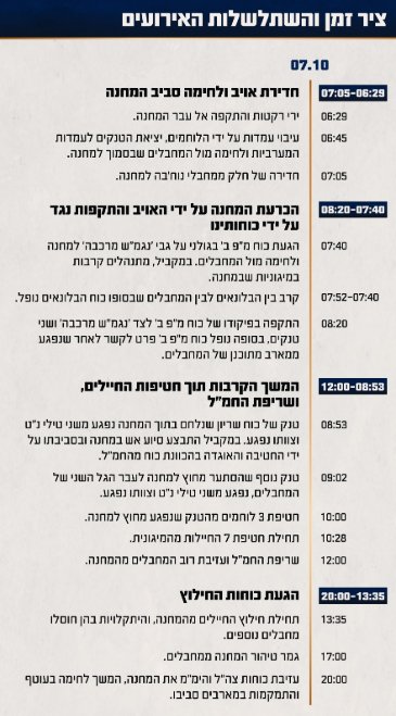 דובר צה"ל