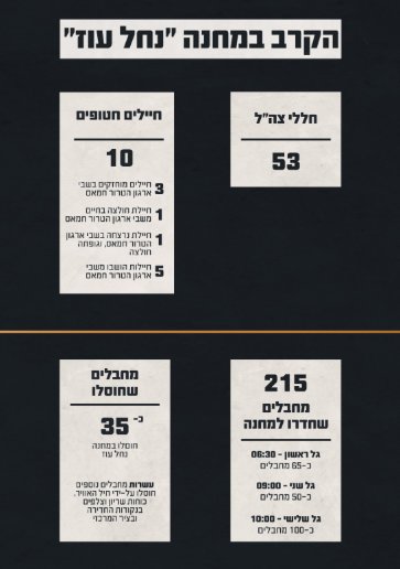 דובר צה"ל