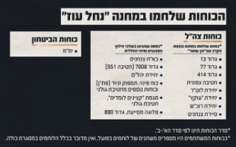 דובר צה"ל