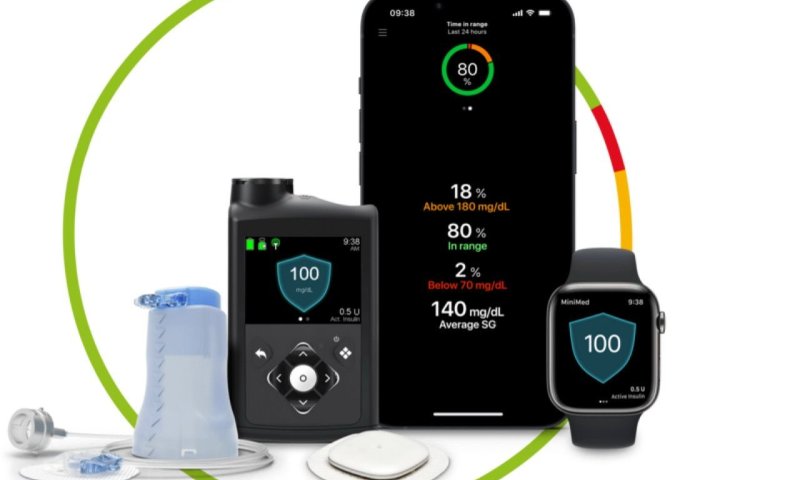הבשורה בתקציב הבריאות לשנת 2025: המערכת ההיברידית שמשנה את חיי הסוכרתיים