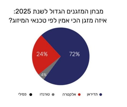 יח"צ