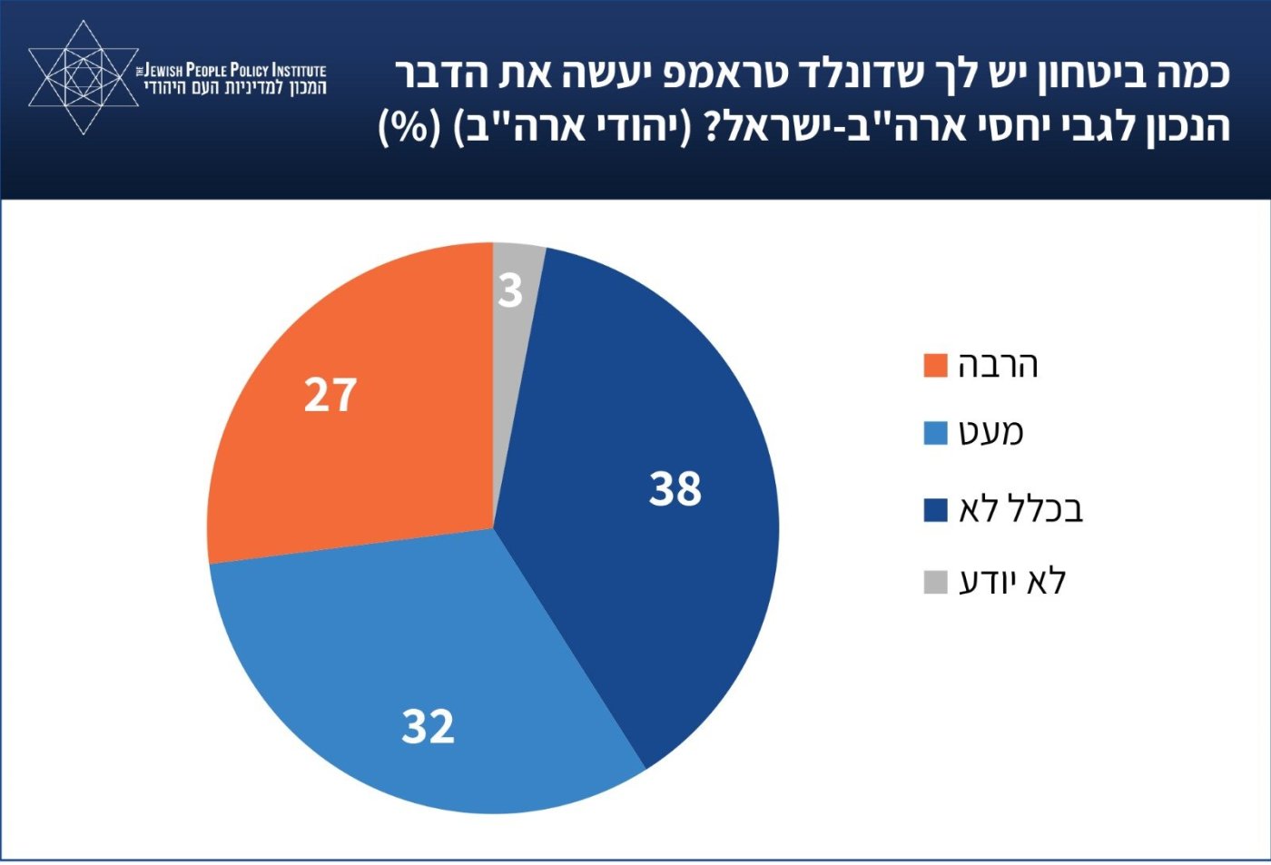 המכון למדיניות העם היהודי (JPPI) 