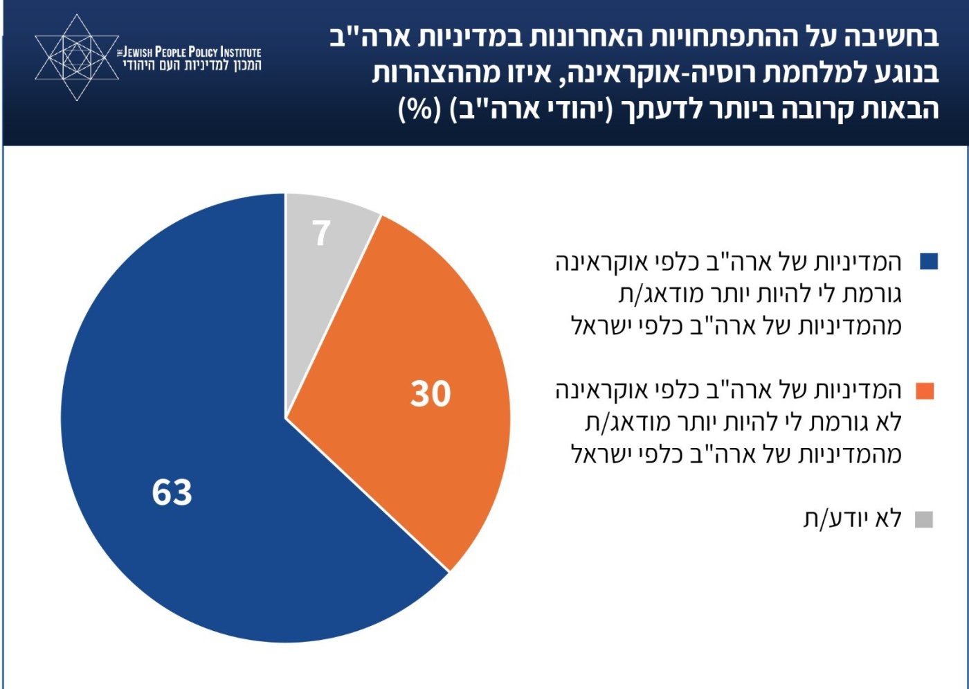 המכון למדיניות העם היהודי (JPPI) 