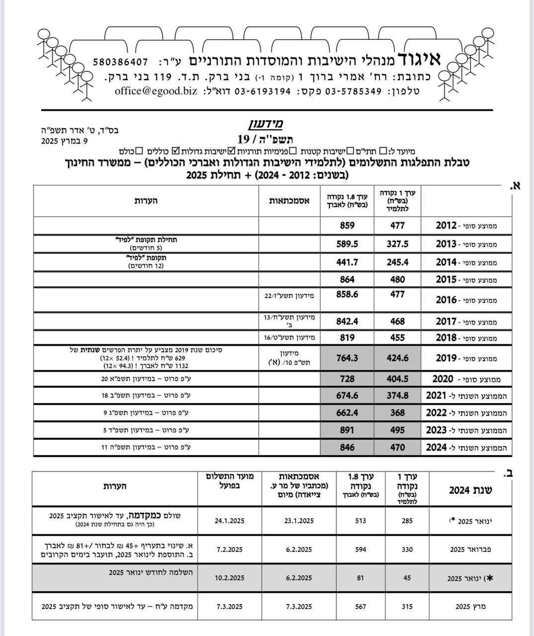 באדיבות
