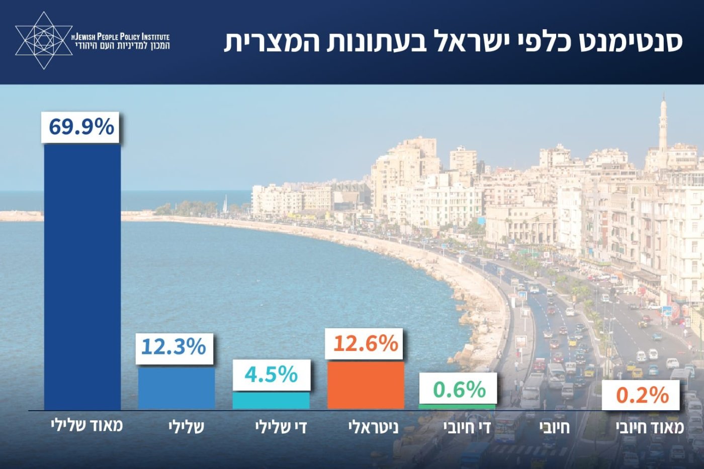 המכון למדיניות העם היהודי