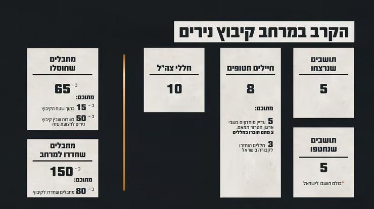 דובר צה"ל