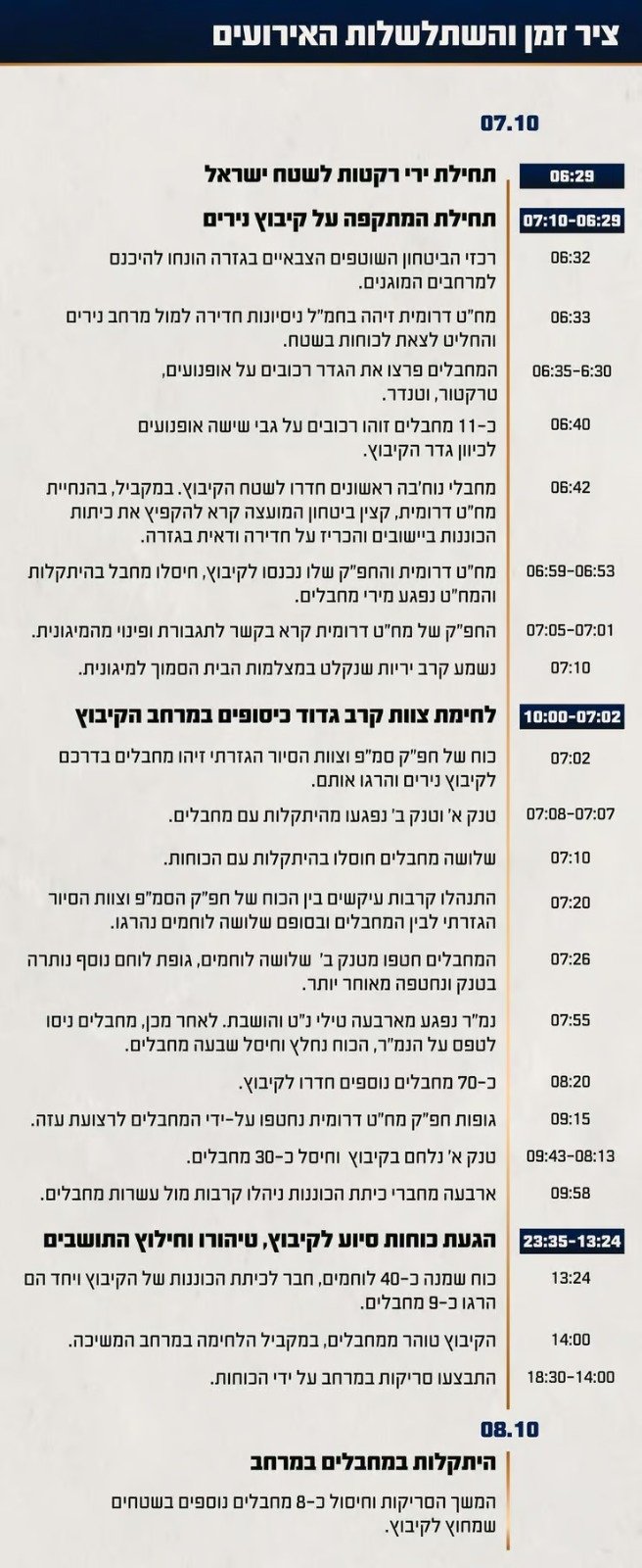 דובר צה"ל