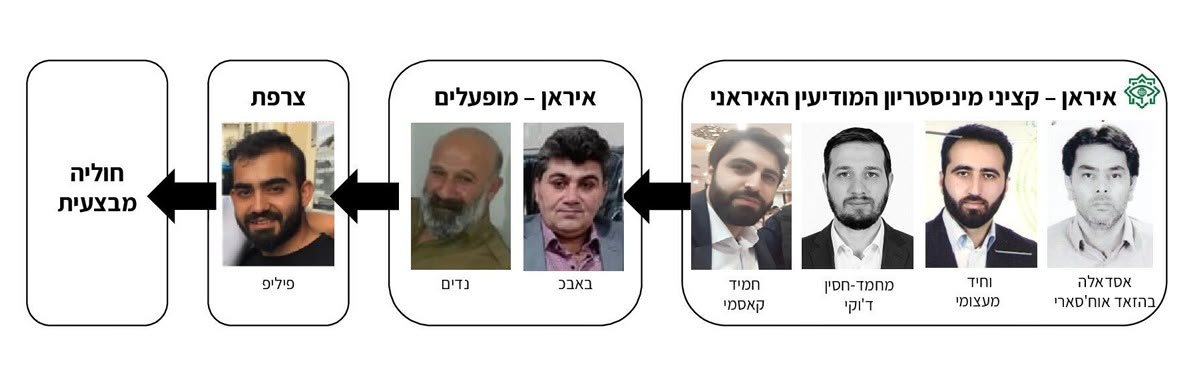 דוברות רה"מ