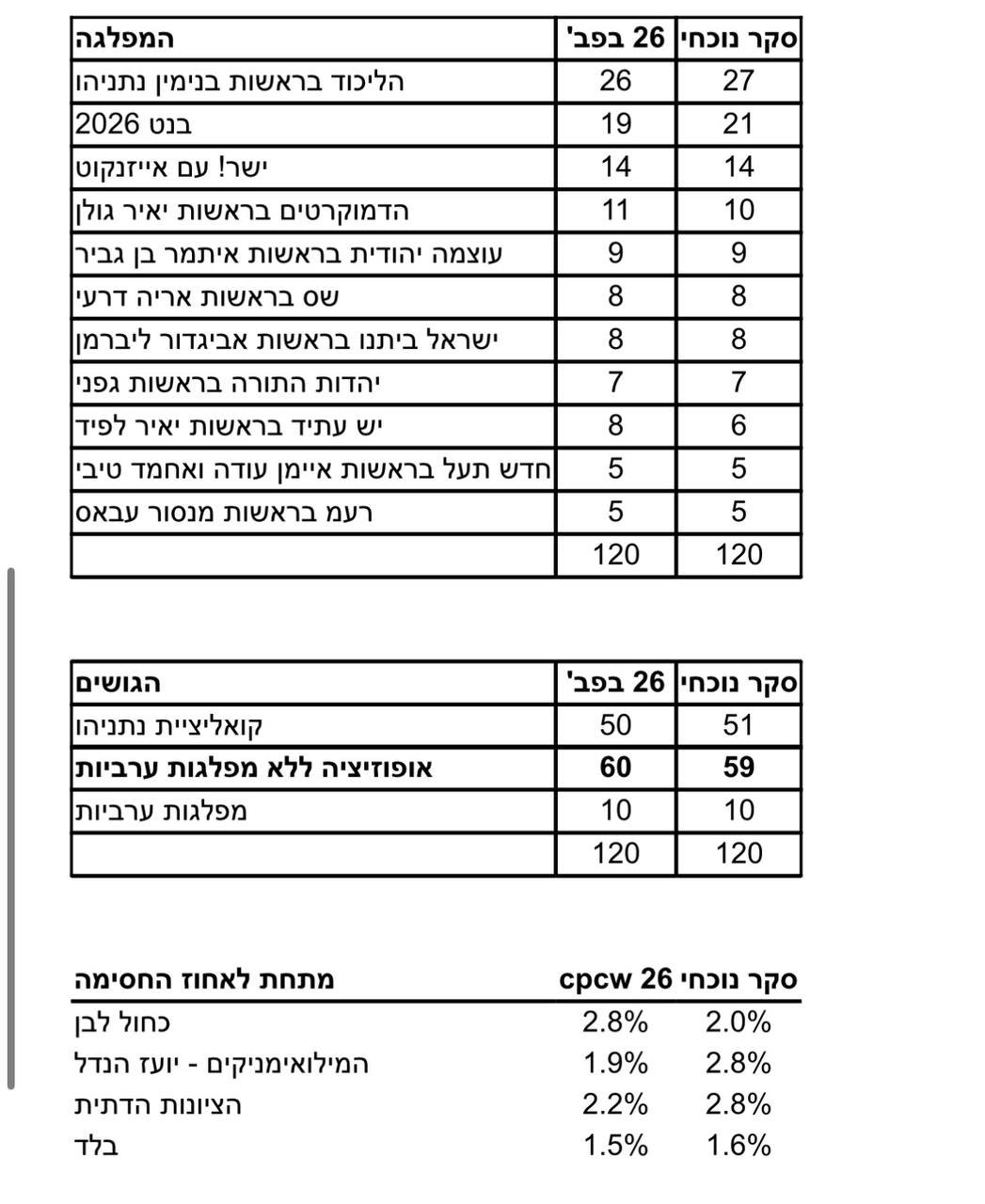 מעריב