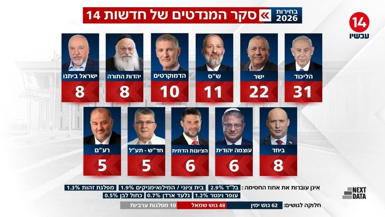 חדשות 14