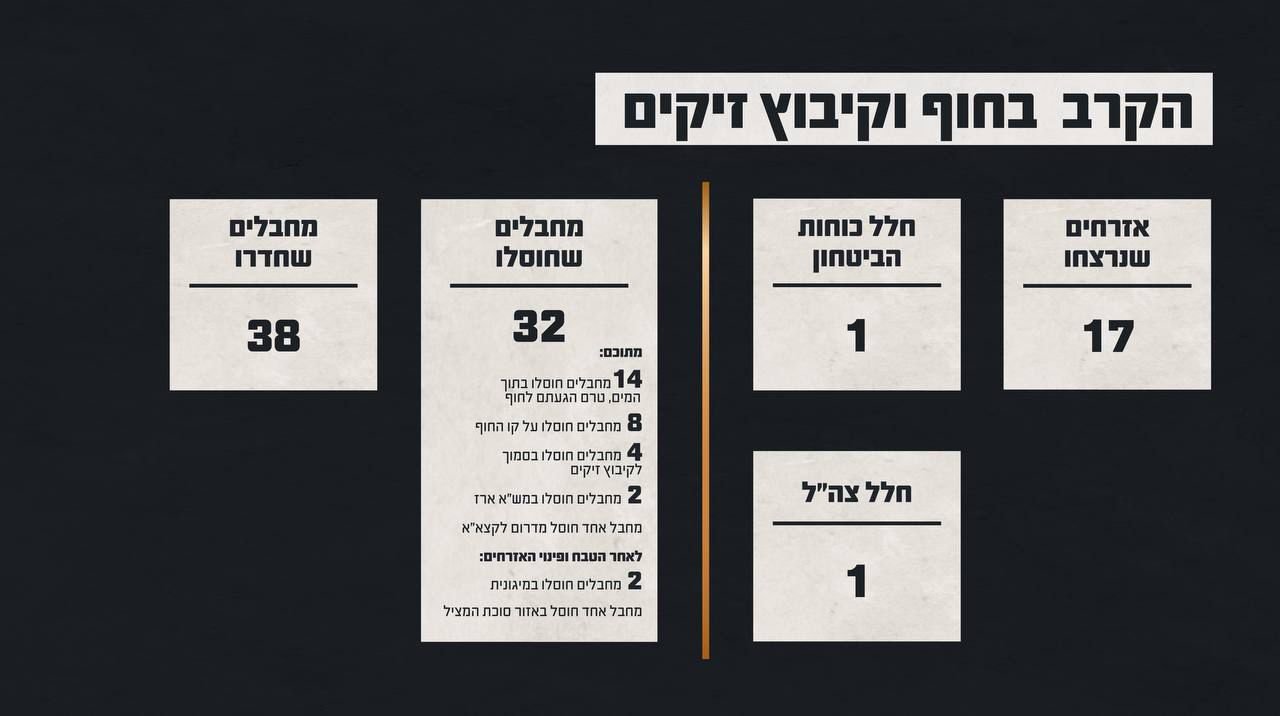 דובר צה"ל