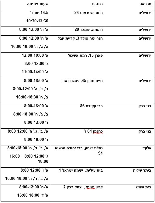 יח"צ