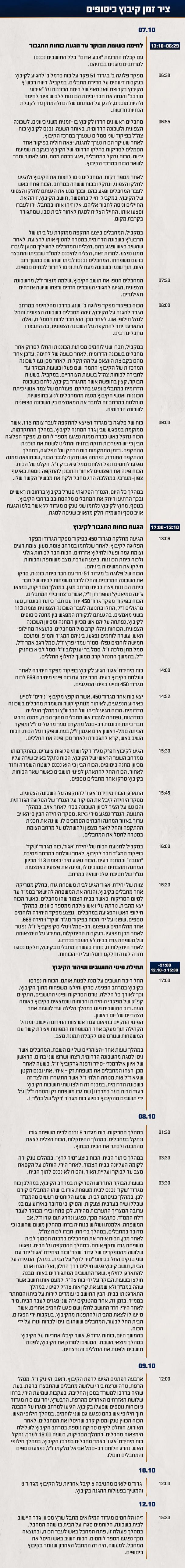 דובר צה"ל