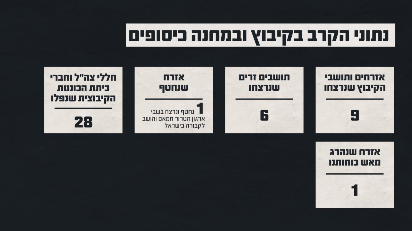 דובר צה"ל