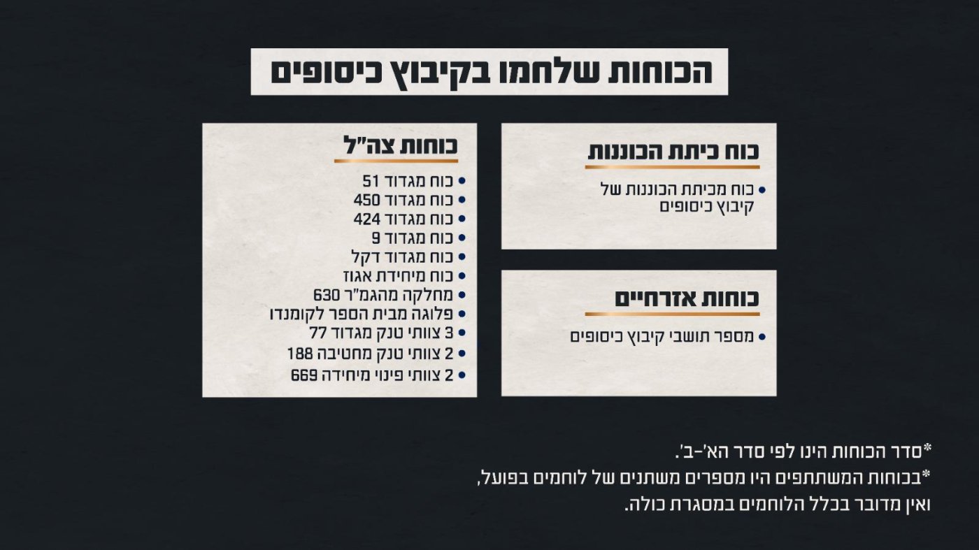 דובר צה"ל