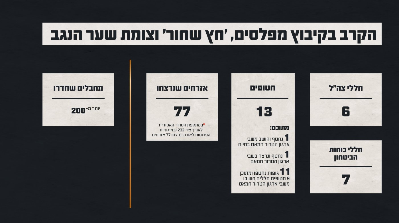 דובר צה"ל