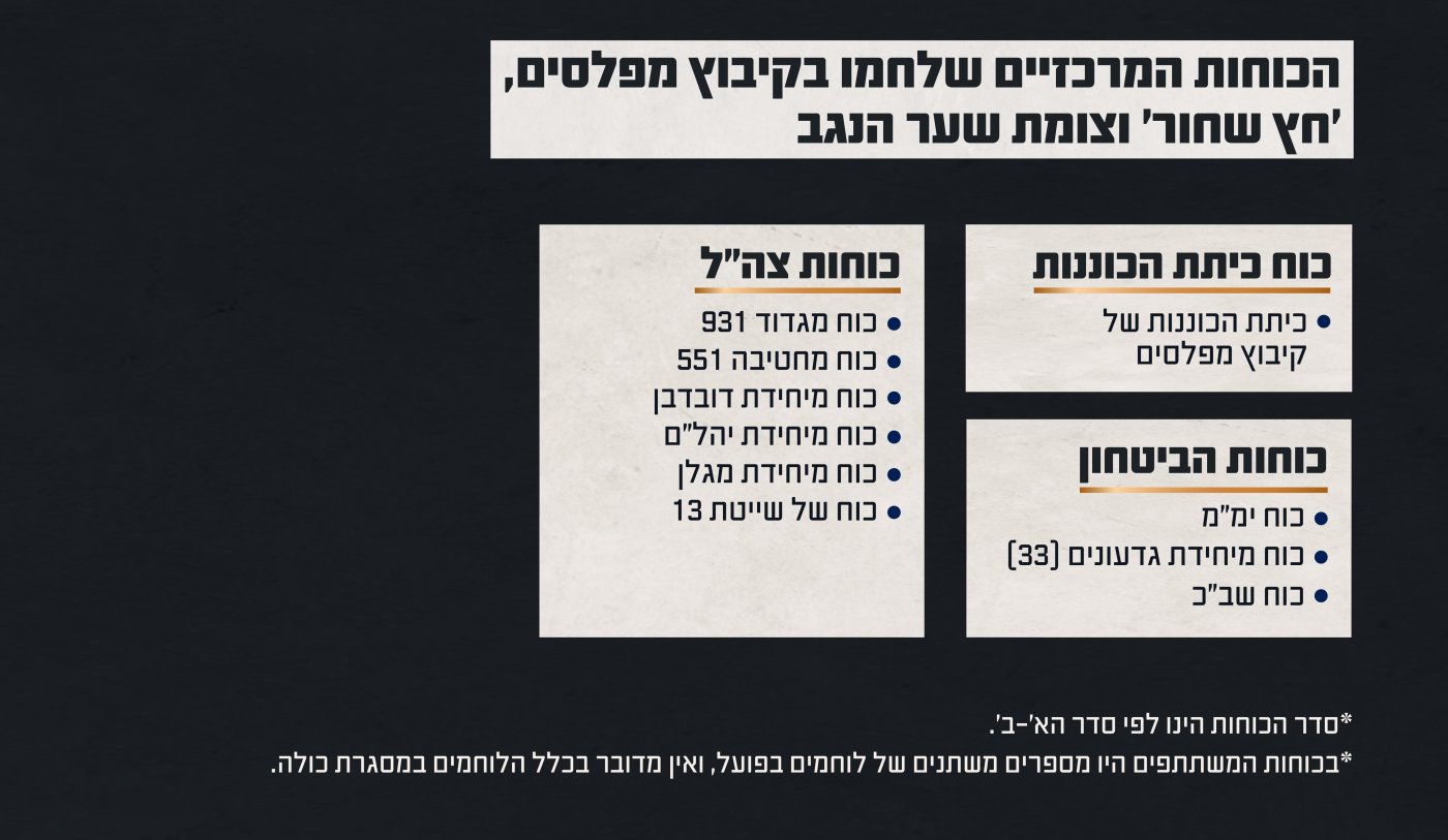 דובר צה"ל
