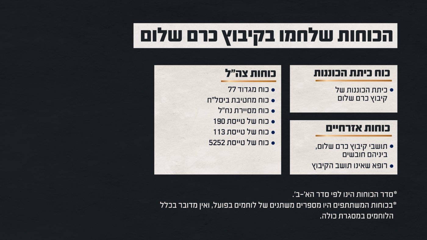 דובר צה"ל