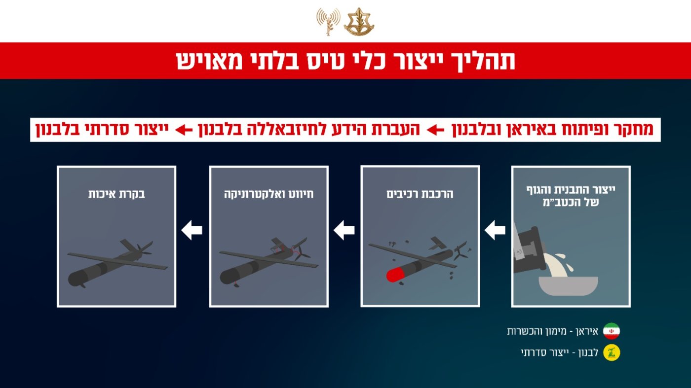 דובר צה"ל
