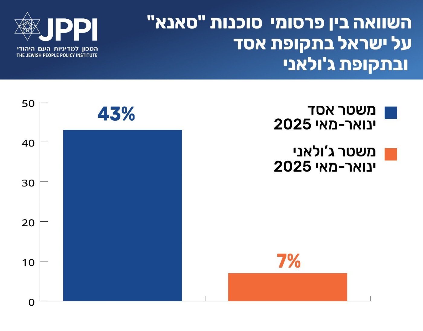 JPPI
