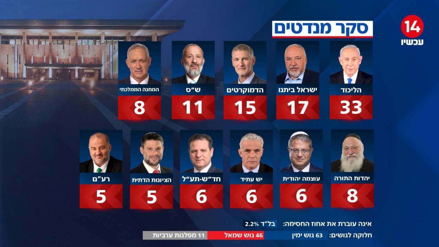 ערוץ 14