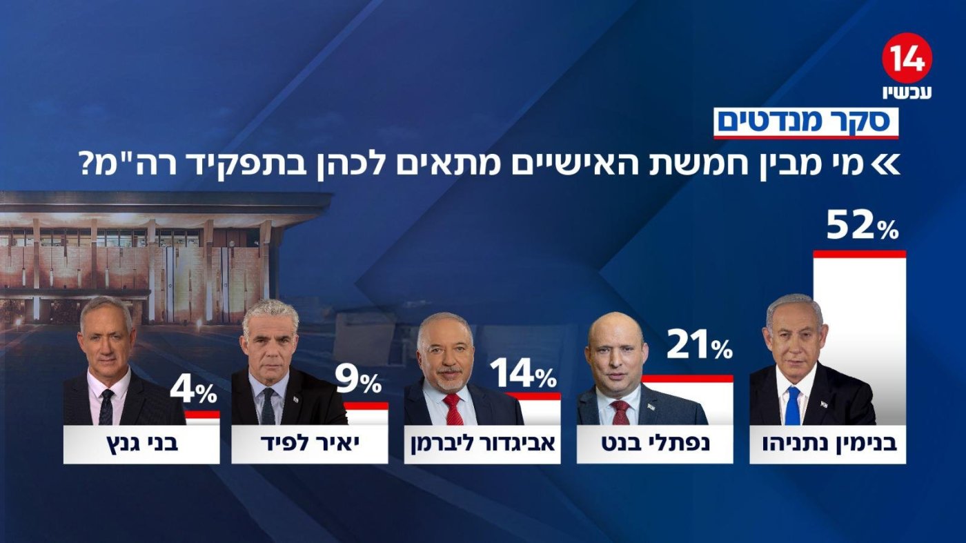 ערוץ 14