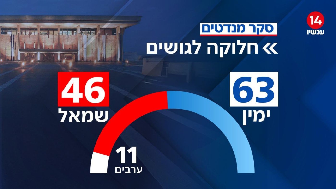 ערוץ 14
