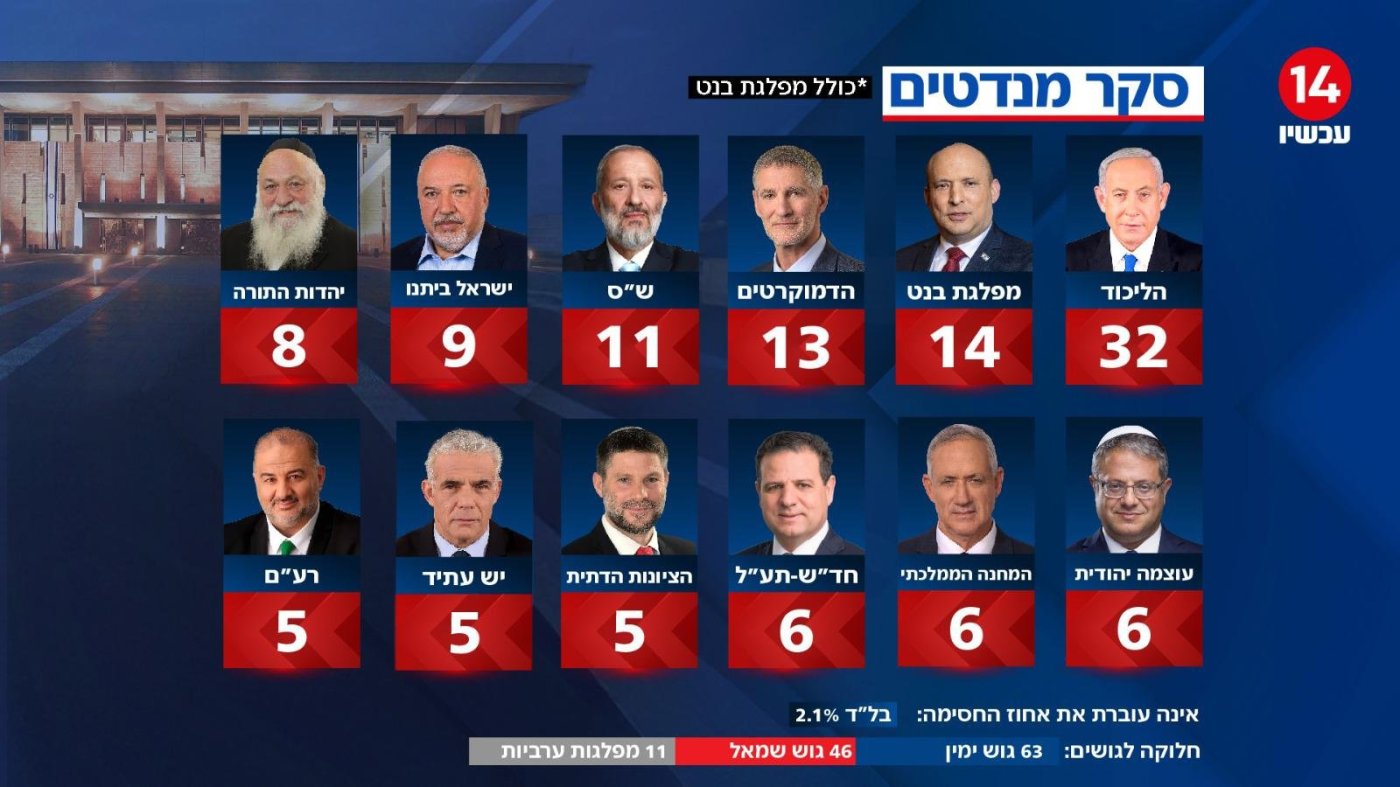 ערוץ 14