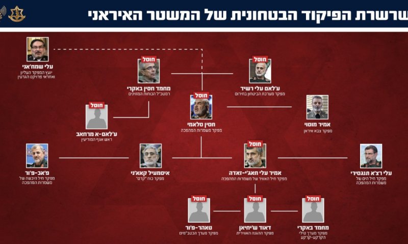 יותר מ-20 מפקדים צבאיים של המשטר האיראני חוסלו