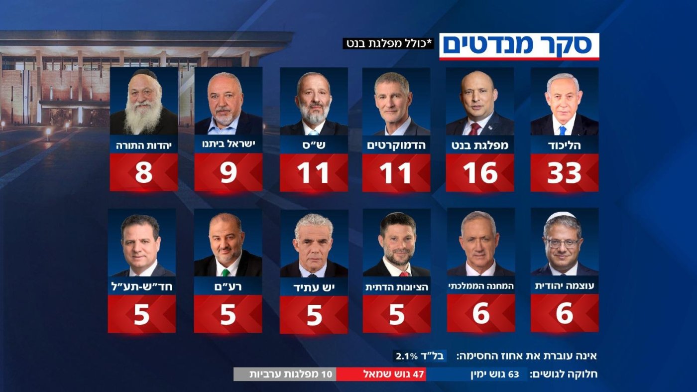 ערוץ 14