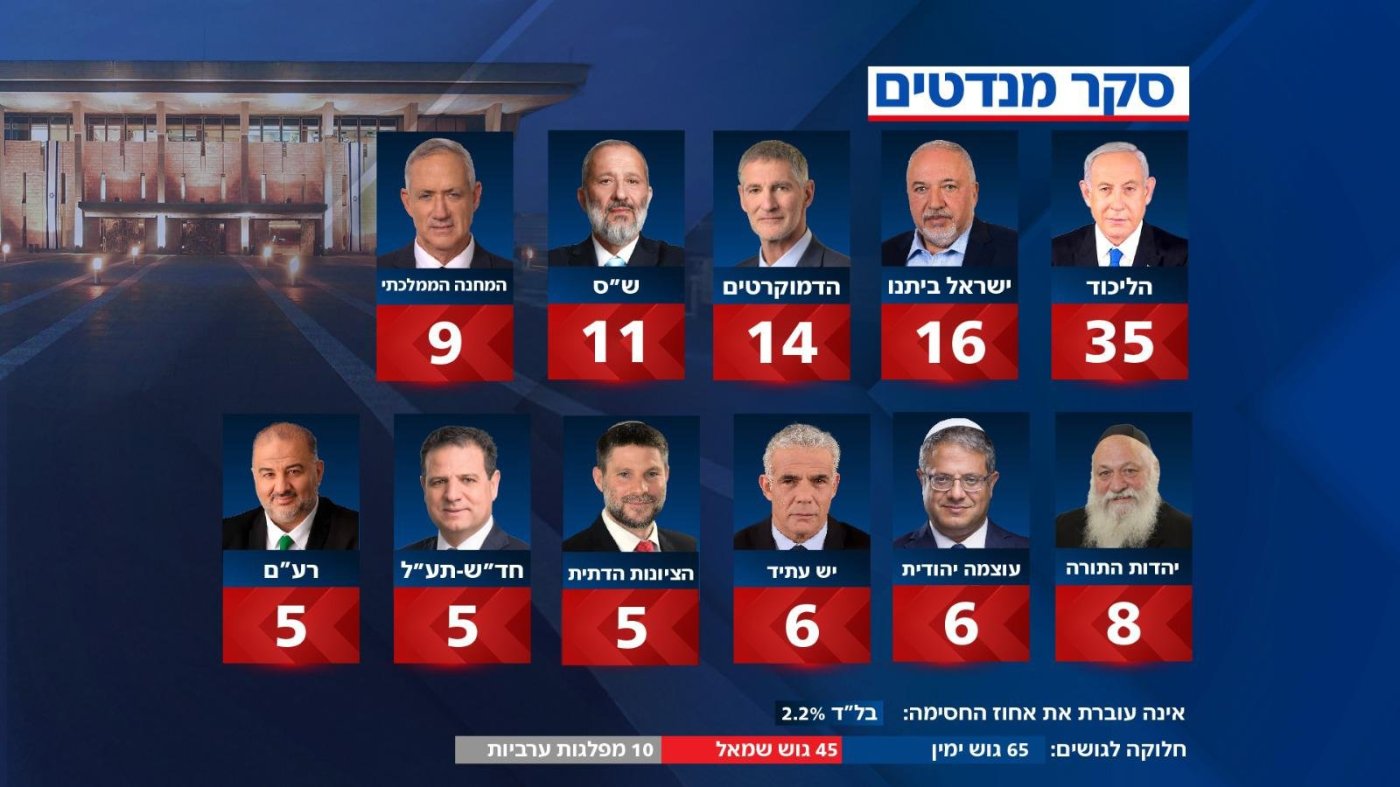 ערוץ 14
