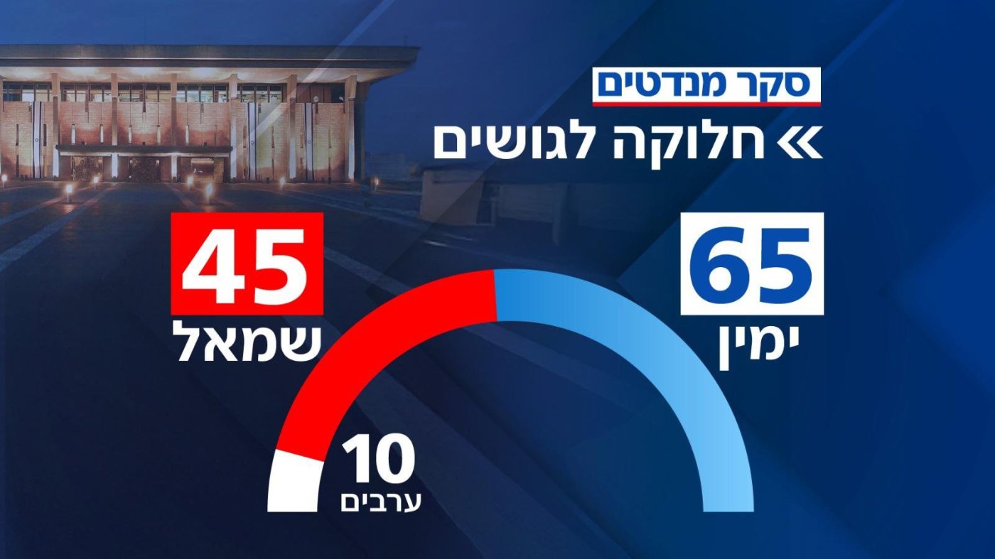 ערוץ 14