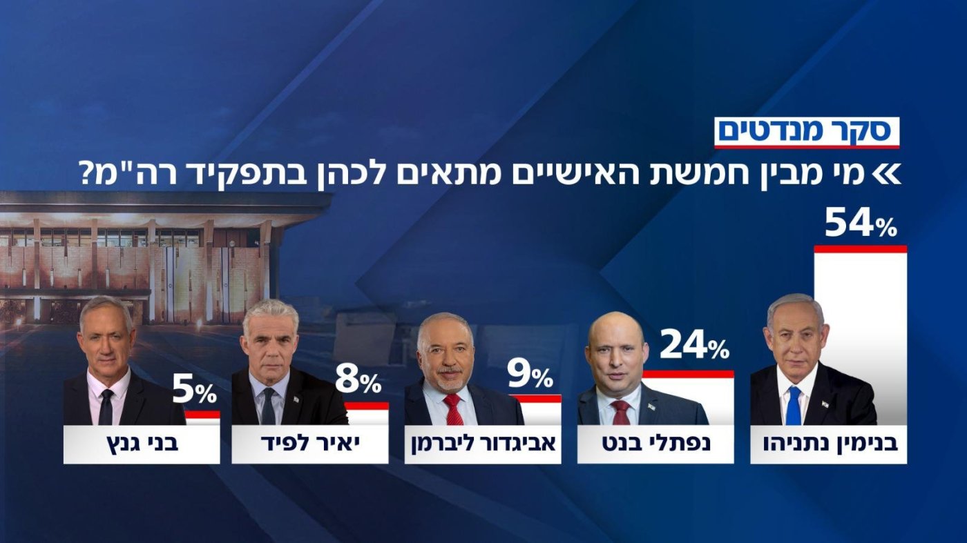 ערוץ 14