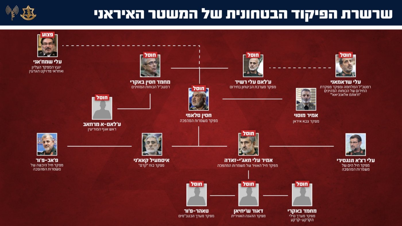 דובר צה"ל