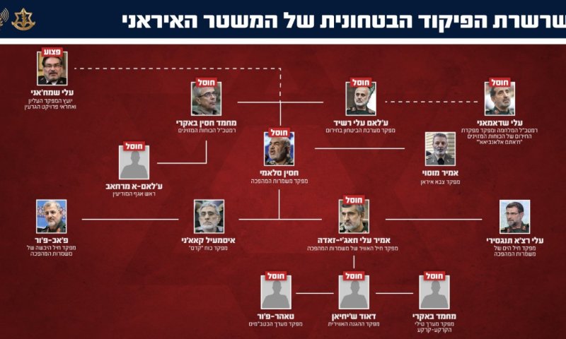 חוקרי האטום דורגו: כך הכינה ישראל את המבצע הדרמטי לחיסול מדעני הגרעין