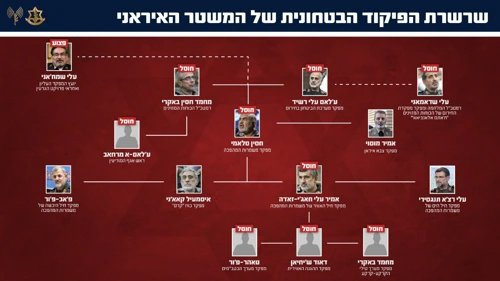 אתר צה"ל