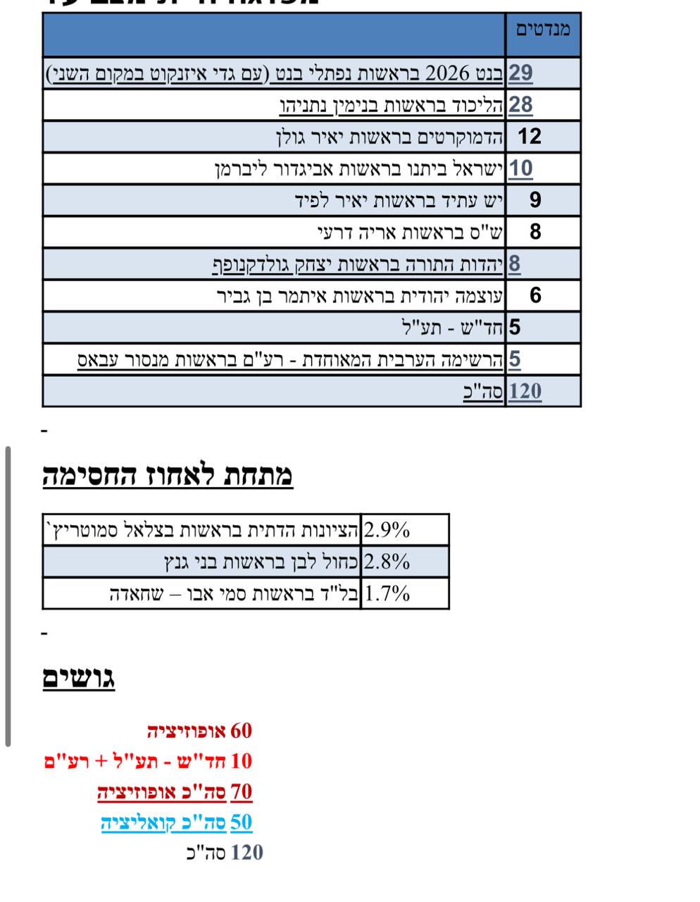 עמית סגל