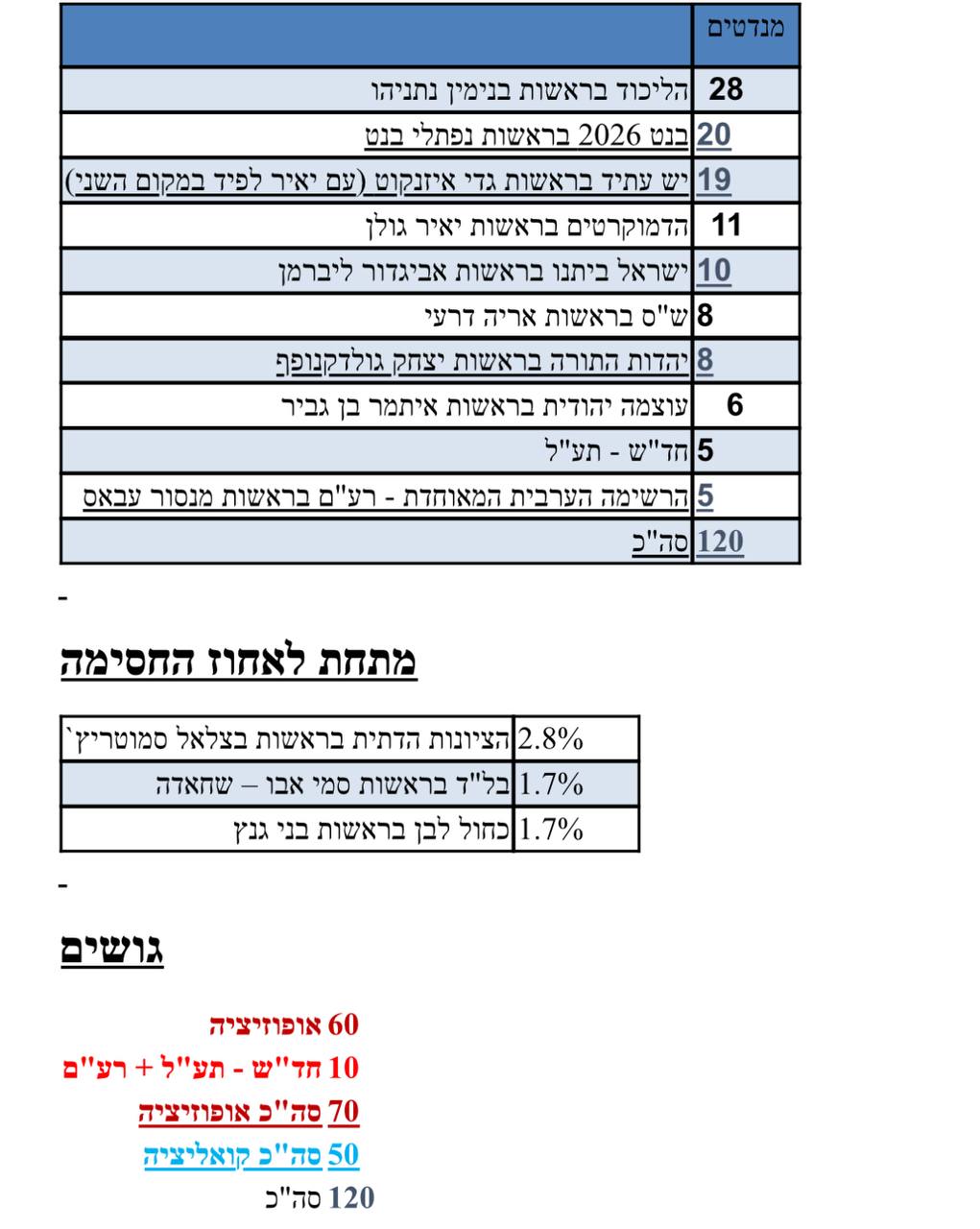 עמית סגל
