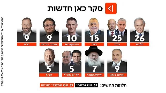 כאן חדשות