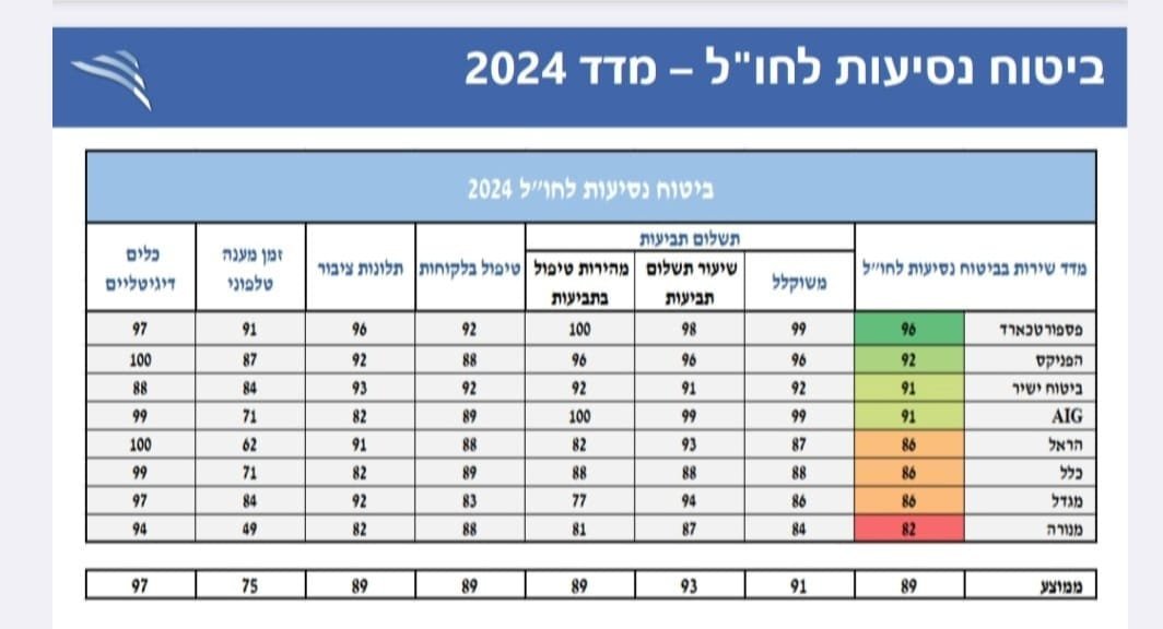 יחצ