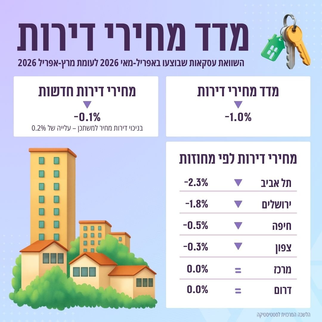הלמ"ס